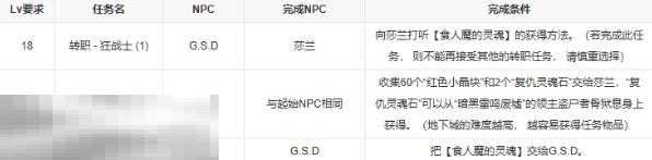 第一狂战士卡赞能力设定 转职流程转职技能
