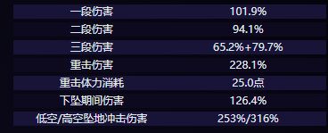 原神爱可菲怎么样 原神爱可菲技能介绍