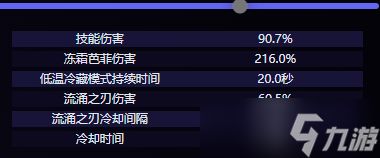 原神爱可菲怎么样 原神爱可菲技能介绍
