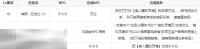 第一狂战士卡赞能力设定 转职流程转职技能