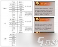 这就是江湖不动枪伤害占比怎么提升