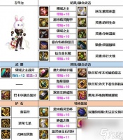 DNF冰结师女装全清单及3DM展示指南