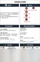 惊爆 DNF2024国庆版本专家加点秘籍大公开