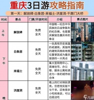 绝区零赠尔丽都玩法指南 怎么快速上手