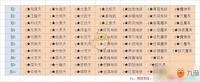 想不想修真 冥界黑绳地狱秘境地图通关