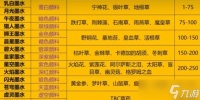 《魔兽世界》tbc铭文1-375最省材料速冲攻略