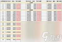 想不想修真怎么通关冥界阿鼻地狱秘境地图