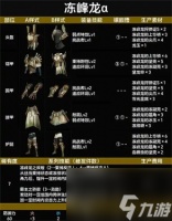 怪物猎人荒野上位装备怎么获取