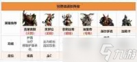 龙息神寂火系英雄强度怎么排行-龙息神寂火系英雄强度排行情况推荐