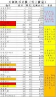 这就是江湖全攻略技巧汇总