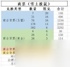 这就是江湖庆典活动如何氪金规划