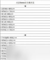 这就是江湖西游boss职业掉落什么