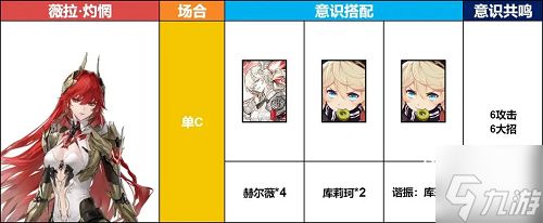 战双帕弥什薇拉灼惘阵容玩法攻略