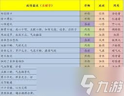 <a id='link_pop' class='keyword-tag' href='https://www.9game.cn/jianghuyouyou/'>江湖悠悠</a>：如何精准诊断赠药，掌握关键改进要点