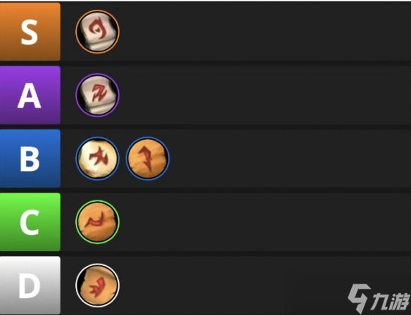 《魔兽世界》11.1.5最新头部腐蚀附魔排名一览