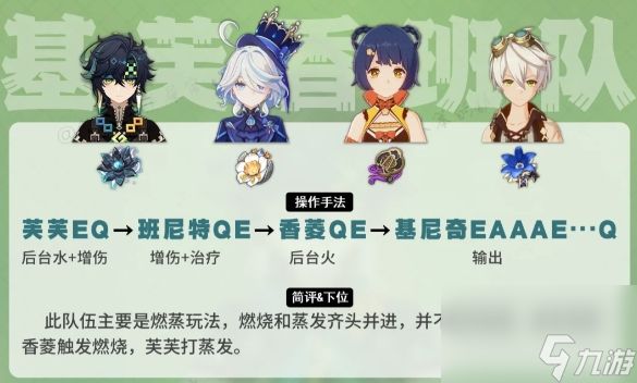 原神基尼奇的配队阵容有哪些