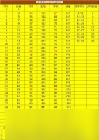 这就是江湖怎么提升技能等级