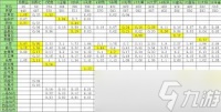 想不想修真怎么上天获取收益