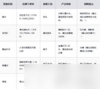 黑光生存进化中高级营地雷鸣部落是什么