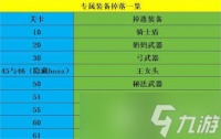 魔窟无尽的地下城专属装备怎么掉落