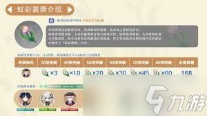 震惊!原神林尼突破必备虹彩蔷薇速刷点位大,错过血亏!