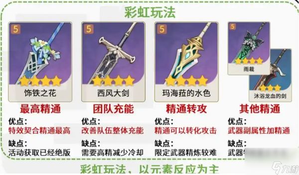 彩虹雷泽圣遗物推荐一览