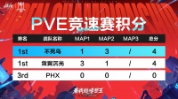 《晶核》「PVE竞速赛」第二局战果速报