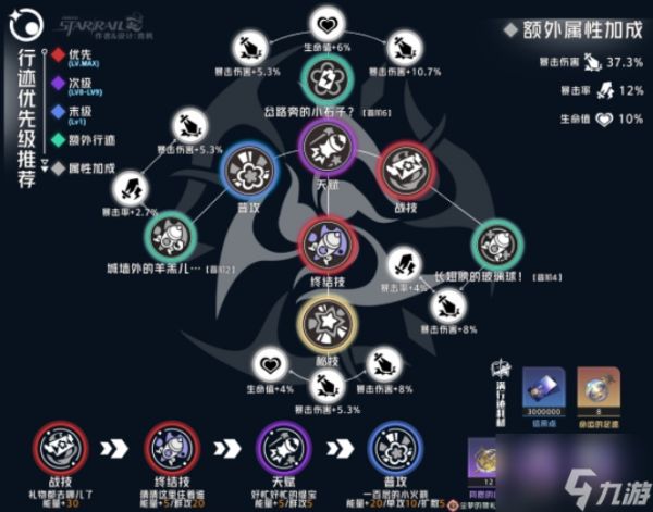 崩坏星穹铁道3.2缇宝行迹加点建议