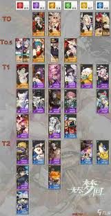 无尽梦回手游角色强度怎么排