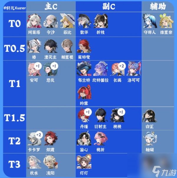 鸣潮全角色强度排行 截止至2.2下半