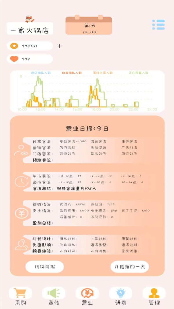 小火锅的筑梦之旅好玩吗 小火锅的筑梦之旅玩法简介