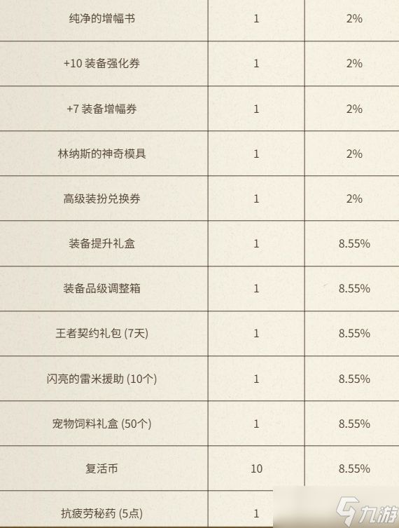 《DNF》与犬夜叉同行充点券活动介绍