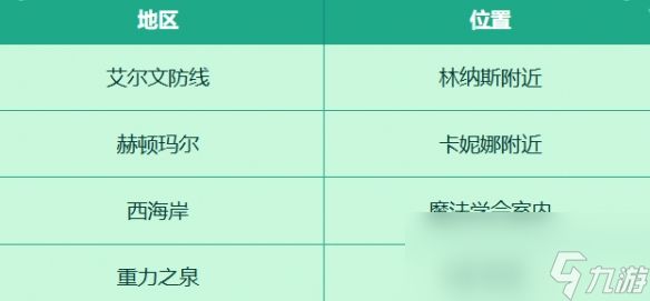 《地下城与勇士：起源》收集穿越时空的妖气活动介绍