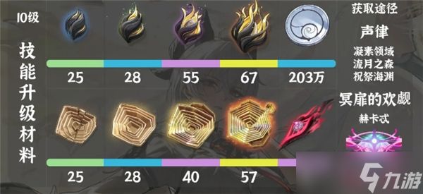 鸣潮赞妮培养材料一览