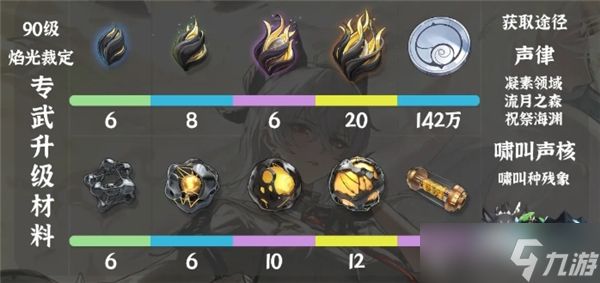 鸣潮赞妮培养材料一览