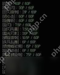 dnf110版本刺客守护珠和勋章如何选择-刺客勋章和守护珠选择攻略