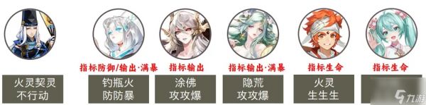 阴阳师永生之海P1阵容推荐