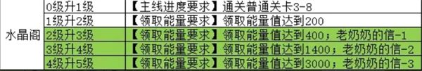 魔法祈幻界魔法之森水晶阁详解