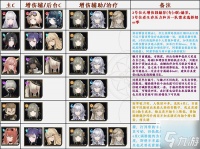 黑色信标角色配队推荐攻略
