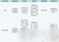 梦幻西游盘丝洞调整了什么
