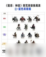 龙息神寂紫色英雄选哪个