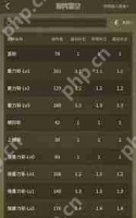 怪物猎人荒野白炽龙防具数值是多少-怪物猎人荒野白炽龙套装效果有什么