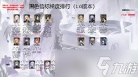 黑色信标1.0版本中哪些角色厉害
