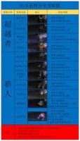 七日世界怎么获取利刃长裤