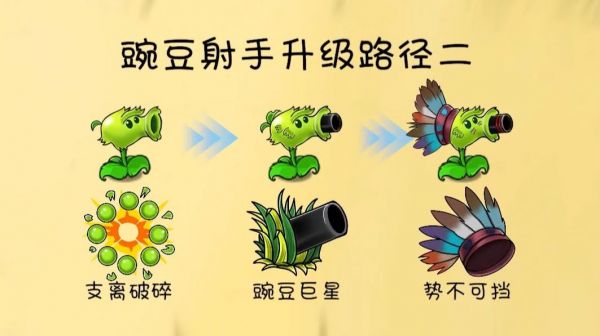 植物大战僵尸共生版好玩吗 植物大战僵尸共生版玩法简介