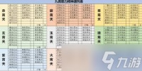 想不想修真境界怎么划分