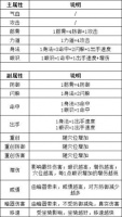 这就是江湖祖师殿怎么玩