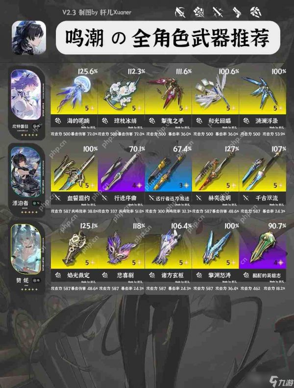 鸣潮V2.3全角色武器推荐大全