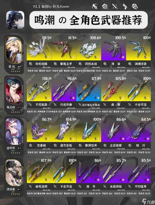 鸣潮V2.3全角色武器推荐大全