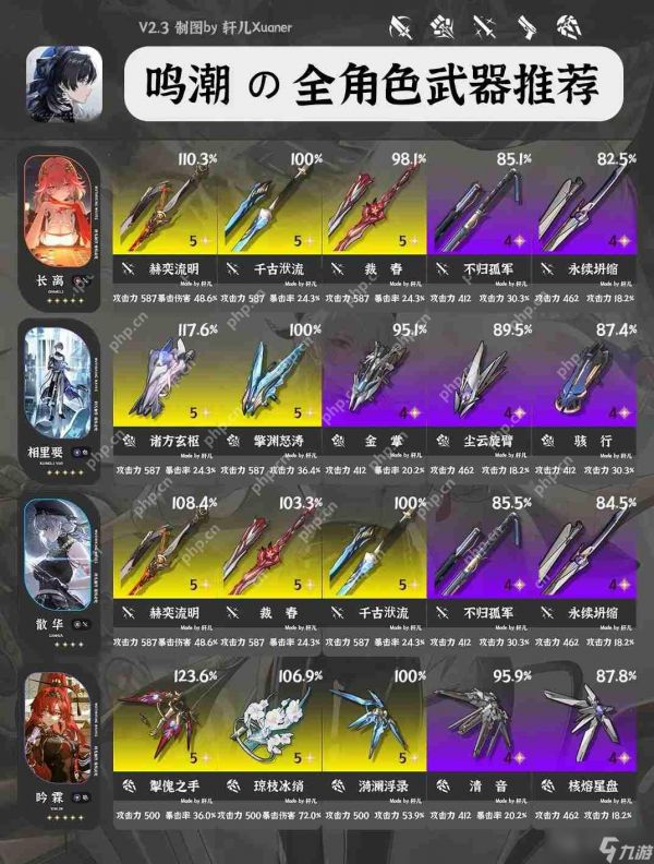 鸣潮V2.3全角色武器推荐大全